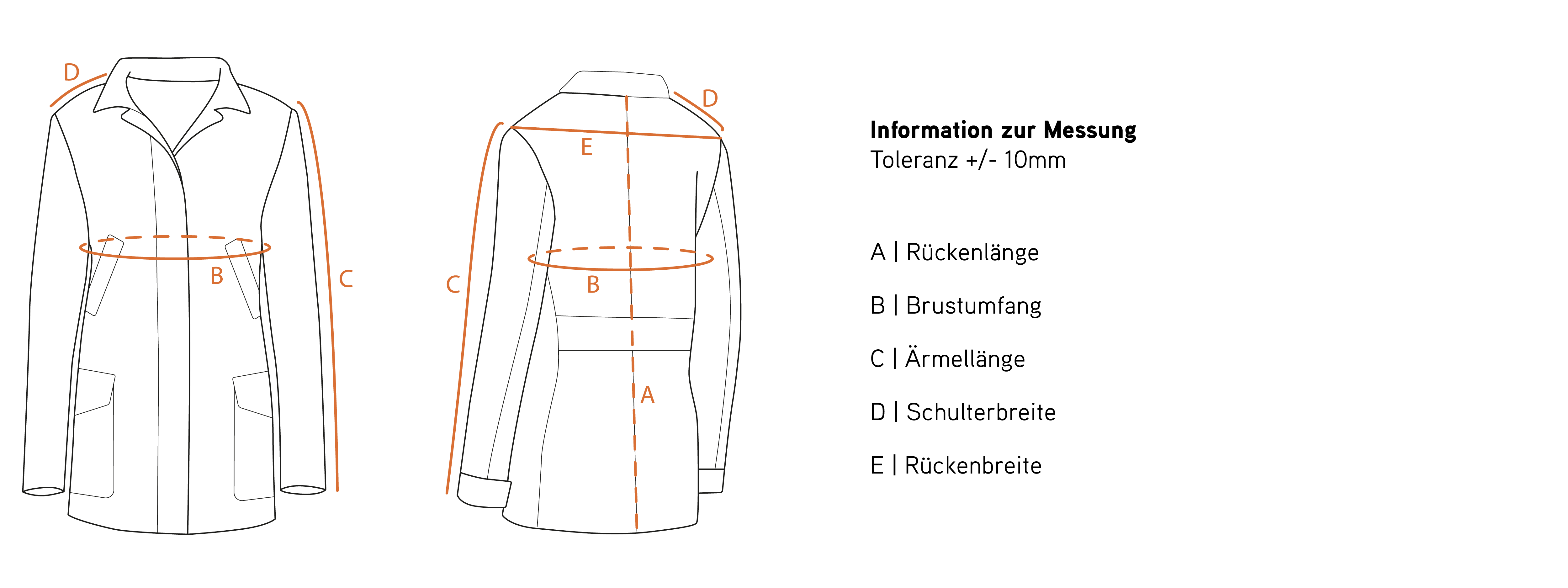 Lodenparkas Konstanze | Conny