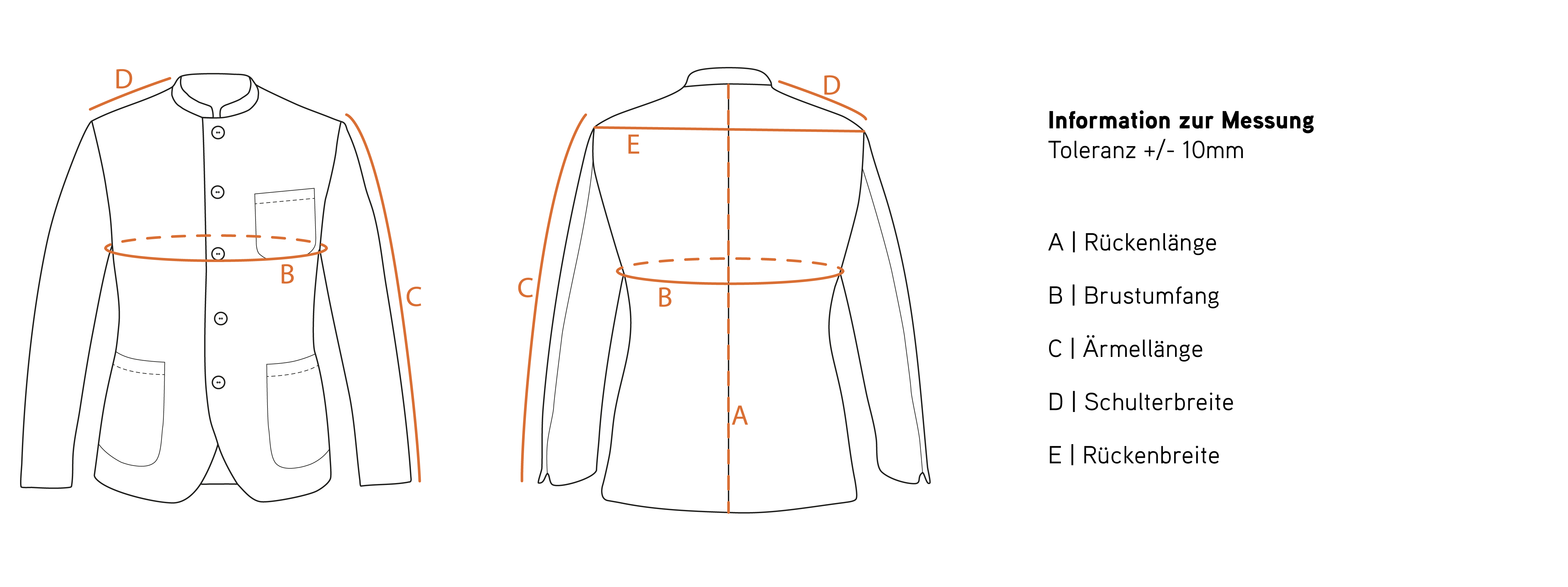 Lodensakkos, Jacken und Weste Stan